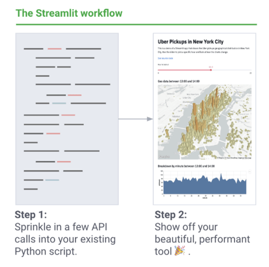 Streamlit - Open source framework for building ML apps